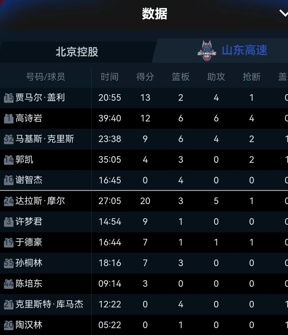 转折点！山东男篮迎来里程碑，欧冠窗口期攻防权衡，压力陡增，身体对抗强度拉满的简单介绍-爱游戏在线登录