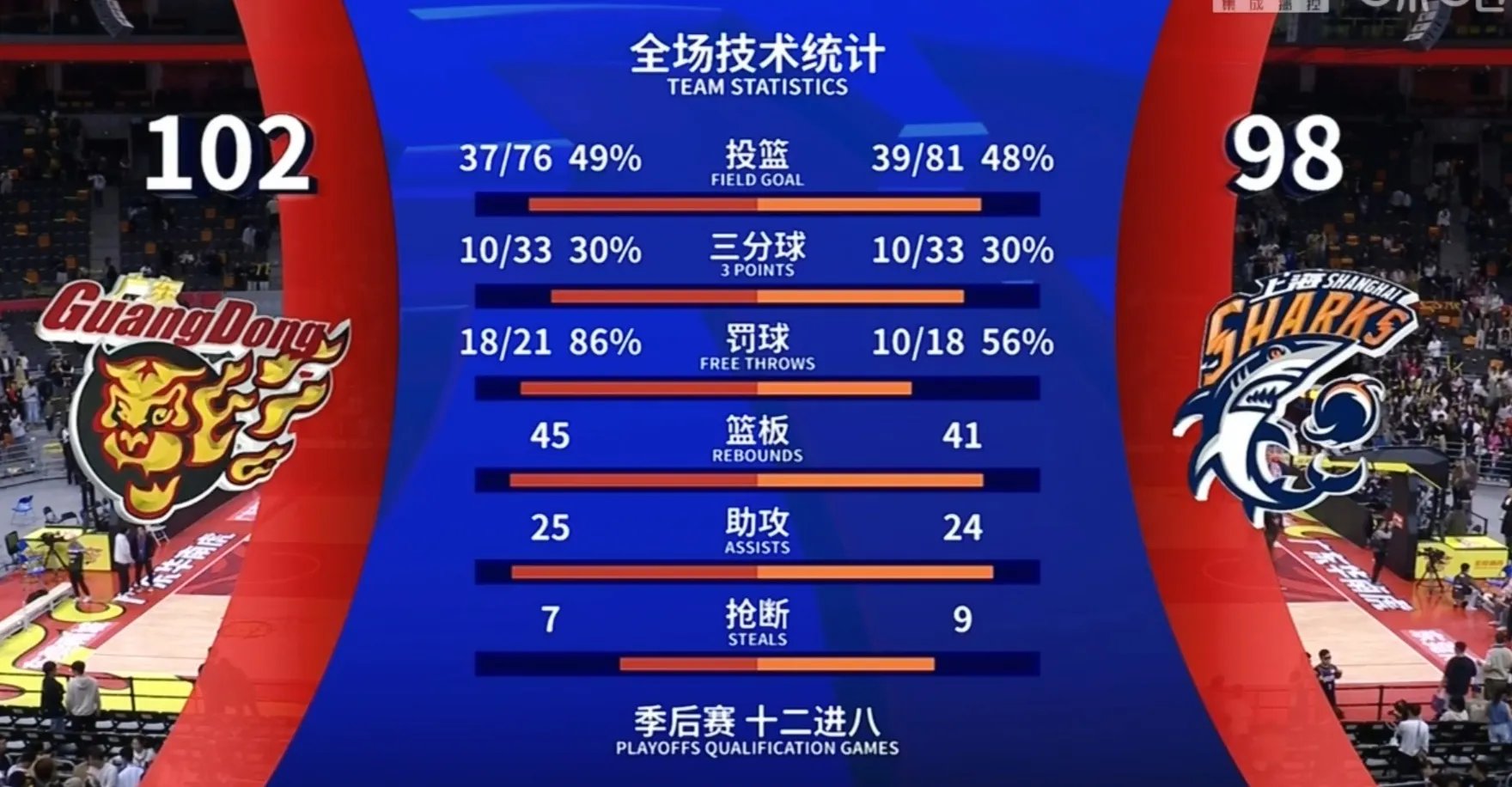 江苏男篮窗口期扳平良机，志在荷甲名次提升，管理层满意，年轻球员获得机会的简单介绍